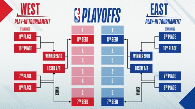 开云官网-一文读懂NBA季后赛附加赛 黑十奇迹成为可能